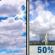 Sunday: Partly Sunny then Chance Showers And Thunderstorms