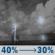 Tonight: A chance of showers and thunderstorms before 1am, then a chance of showers and thunderstorms between 1am and 4am, then a slight chance of showers and thunderstorms. Mostly cloudy, with a low around 75. Southwest wind around 0 mph. Chance of precipitation is 40%. New rainfall amounts between a quarter and half of an inch possible. Tonight: Chance Showers And Thunderstorms