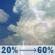 Sunday: A chance of showers and thunderstorms before 4pm, then showers and thunderstorms likely. Some of the storms could be severe. Partly sunny, with a high near 82. East wind 0 to 5 mph. Chance of precipitation is 60%. Sunday: Chance Showers And Thunderstorms