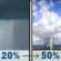 Saturday: A slight chance of rain showers between 10am and 1pm, then a chance of showers and thunderstorms. Mostly sunny, with a high near 93. Heat index values as high as 102. Northeast wind 0 to 5 mph. Chance of precipitation is 50%. Saturday: Slight Chance Rain Showers then Chance Showers And Thunderstorms
