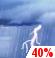Today: Chance Showers And Thunderstorms