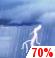 This Afternoon: A chance of rain showers before 3pm, then showers and thunderstorms likely. Cloudy, with a high near 71. South wind around 15 mph, with gusts as high as 25 mph. Chance of precipitation is 70%. This Afternoon: Showers And Thunderstorms Likely