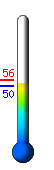 Currently: 50.4, Max: 55.9, Min: 50.3