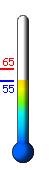 Currently: 55.5, Max: 65.2, Min: 55.5