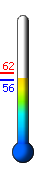 Currently: 56.2, Max: 61.6, Min: 56.2