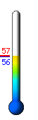 Currently: 56.7, Max: 73.6, Min: 56.6