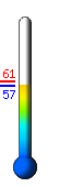 Currently: 58.1, Max: 60.9, Min: 58.1