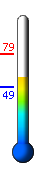 Currently: 58.8, Max: 78.9, Min: 48.6