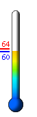 Currently: 60.7, Max: 64.0, Min: 60.7