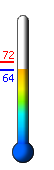 Currently: 65.3, Max: 72.4, Min: 65.3