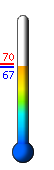 Currently: 67.3, Max: 69.9, Min: 67.3