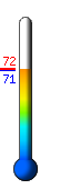 Currently: 72.0, Max: 72.4, Min: 72.0