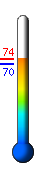 Currently: 73.9, Max: 73.9, Min: 69.8