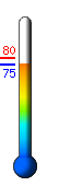 Currently: 75.3, Max: 80.3, Min: 75.3