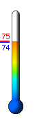 Currently: 77.9, Max: 100.1, Min: 77.1