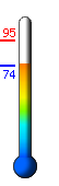 Currently: 81.3, Max: 94.9, Min: 76.7