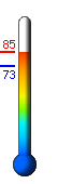Currently: 81.6, Max: 81.7, Min: 72.9