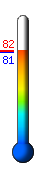 Currently: 82.1, Max: 96.1, Min: 74.8