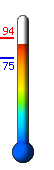 Currently: 82.8, Max: 93.2, Min: 74.6