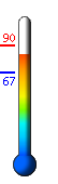 Currently: 83.8, Max: 90.1, Min: 67.3