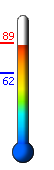 Currently: 87.5, Max: 89.0, Min: 61.7