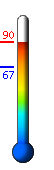 Currently: 89.4, Max: 90.1, Min: 67.3