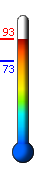 Currently: 90.7, Max: 90.9, Min: 72.6