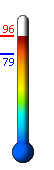 Currently: 94.9, Max: 96.1, Min: 78.9