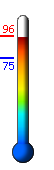 Currently: 95.8, Max: 95.8, Min: 75.2
