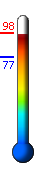 Currently: 97.8, Max: 97.8, Min: 76.9